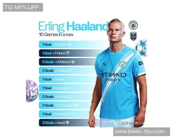 国家队进球效率对比哈兰德46场梅西107场C罗114场谁更出色