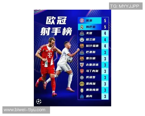 本赛季欧冠进球榜揭晓凯恩拉什福德姆巴佩等四大球星均以五球领跑